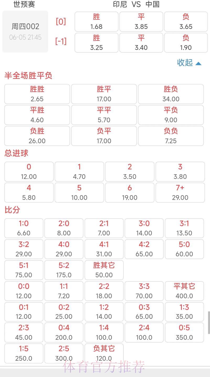 足球世界杯竞猜投注赔率波动趋势深度解析 足球世界杯竞猜投注赔率波动趋势深度解析