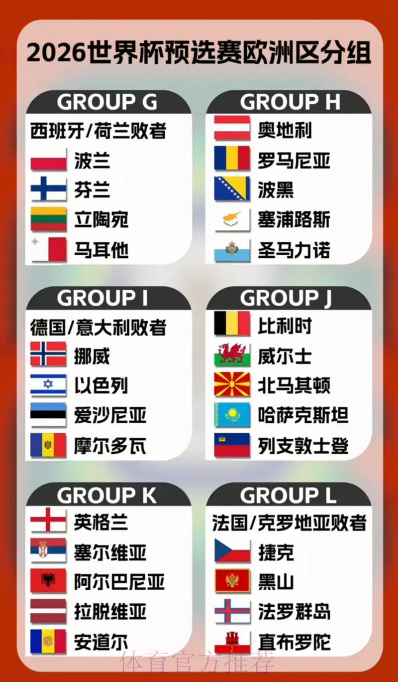 2026年世界杯各参赛队伍整体竞争力深度解析