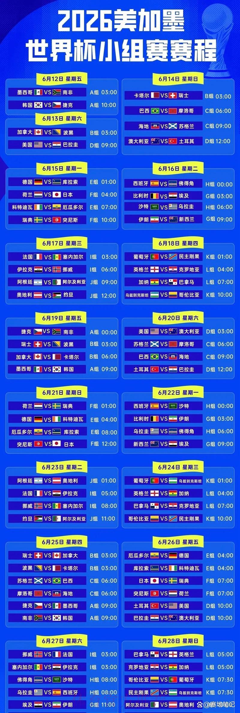 2026年世界杯小组赛完整赛程时间表