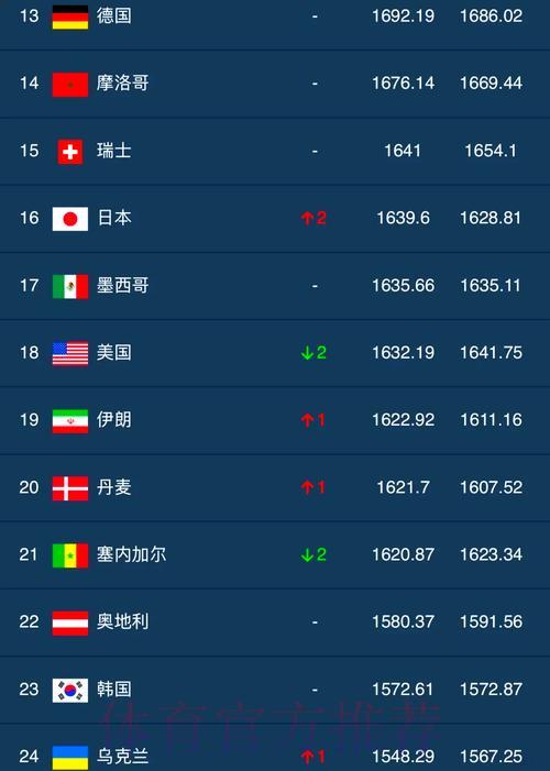 世界杯权威最佳比分平台