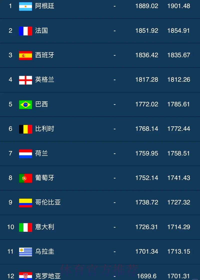 世界杯权威最佳比分平台