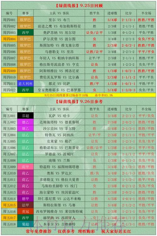 2026世界杯竞猜指南：怎样选择最划算的投注方式