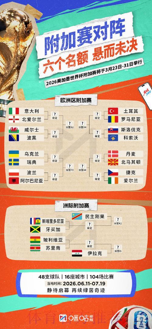 2026世界杯竞猜指南：怎样选择最划算的投注方式