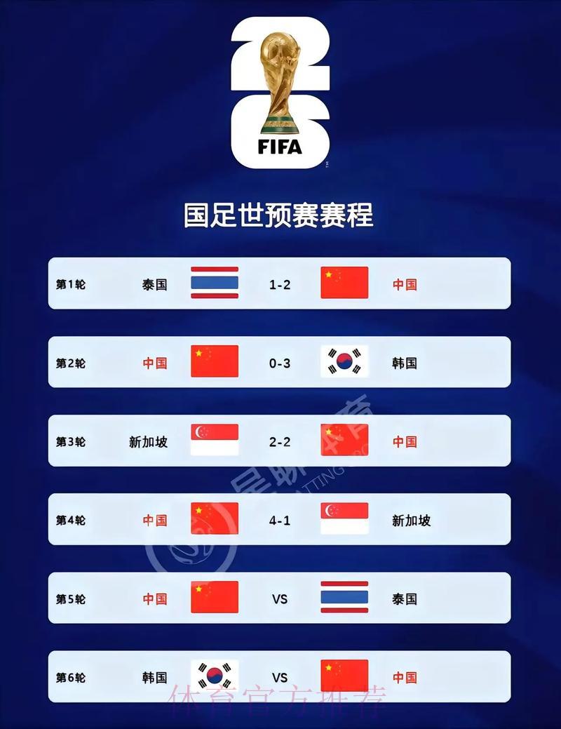 世界杯赛事比分权威官方平台推荐 世界杯赛事比分权威官方平台推荐